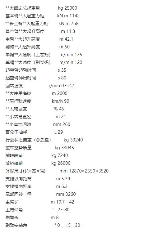 「三款25吨吊车」全方位对比，哪台才是吊友心中的“全能王”？