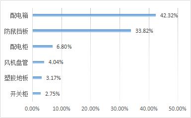 行业报告｜2017建设行业人群数据分析