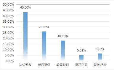 行业报告｜2017建设行业人群数据分析