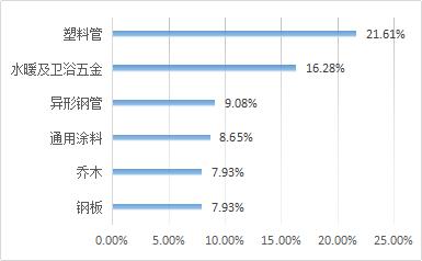 行业报告｜2017建设行业人群数据分析