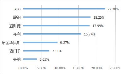 行业报告｜2017建设行业人群数据分析