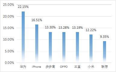 行业报告｜2017建设行业人群数据分析