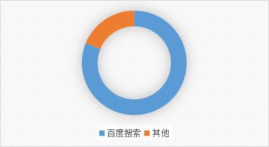 行业报告｜2017建设行业人群数据分析