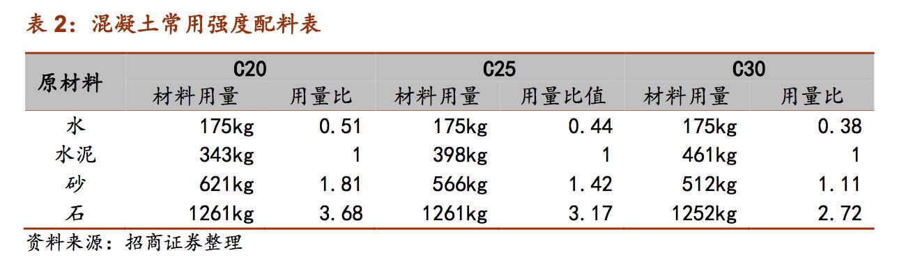 混凝土机械：曾经的工程机械“明珠”，行业未来三年将复苏