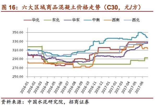 混凝土机械：曾经的工程机械“明珠”，行业未来三年将复苏