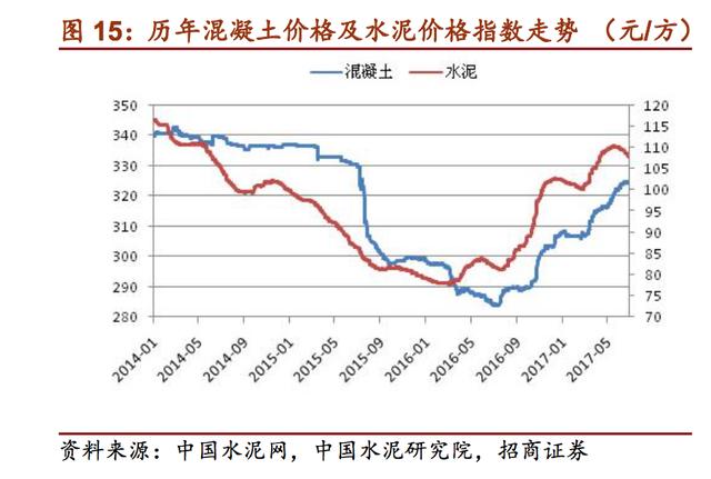 混凝土机械：曾经的工程机械“明珠”，行业未来三年将复苏