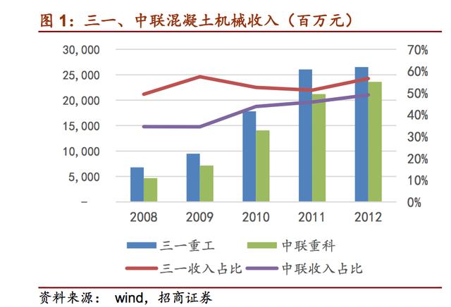 混凝土机械：曾经的工程机械“明珠”，行业未来三年将复苏