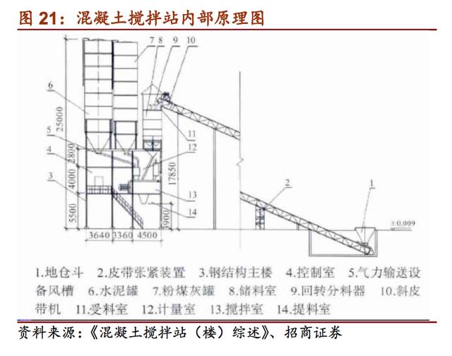 混凝土机械：曾经的工程机械“明珠”，行业未来三年将复苏