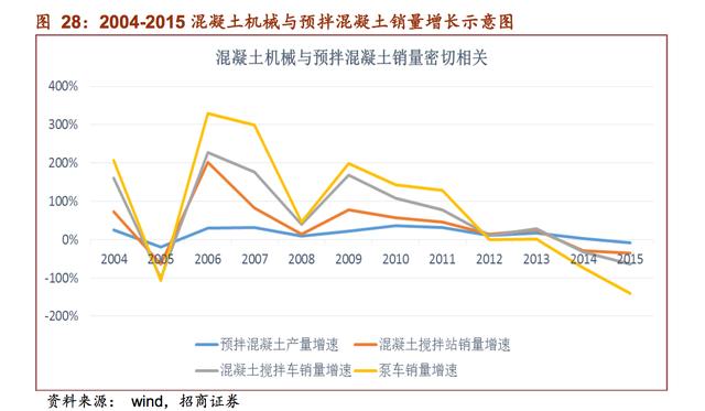 混凝土机械：曾经的工程机械“明珠”，行业未来三年将复苏