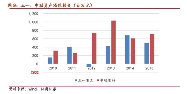 混凝土机械：曾经的工程机械“明珠”，行业未来三年将复苏