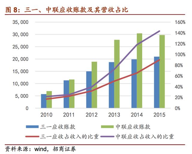 混凝土机械：曾经的工程机械“明珠”，行业未来三年将复苏