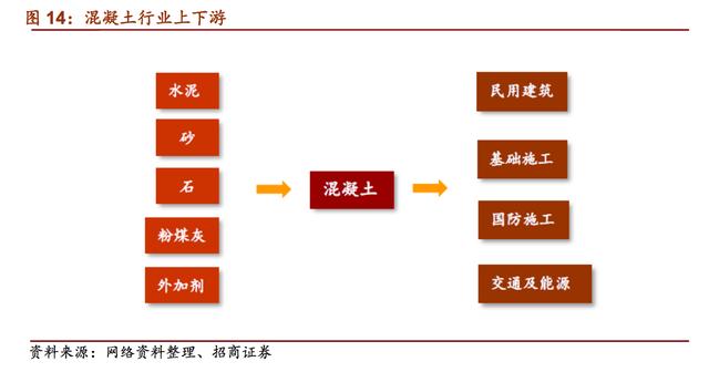 混凝土机械：曾经的工程机械“明珠”，行业未来三年将复苏