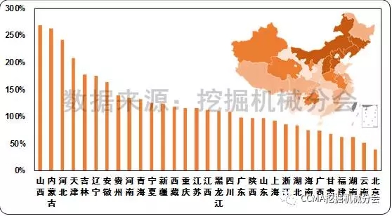 图10 2017年1-9月国内挖掘机械市场各省份销量同比变化情况