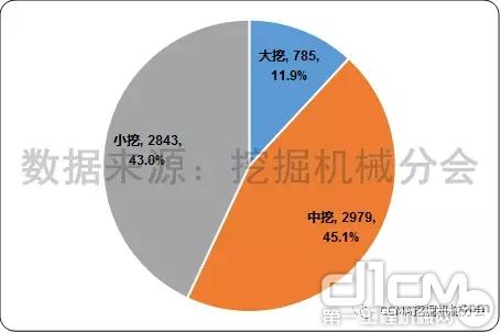 图2 2017年1-9月中国挖掘机械出口市场产品结构