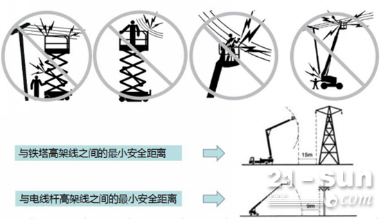 电击危险