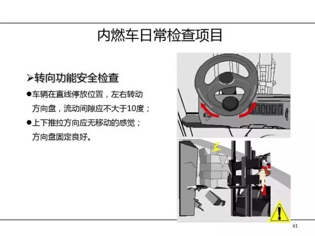 叉车培训没资料，最全的拿走！