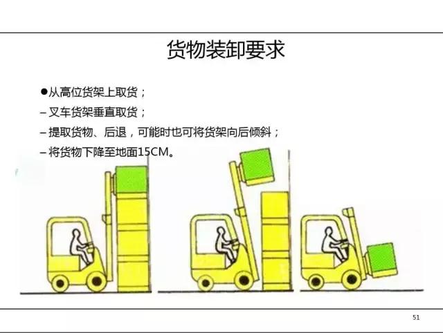 叉车培训没资料，最全的拿走！