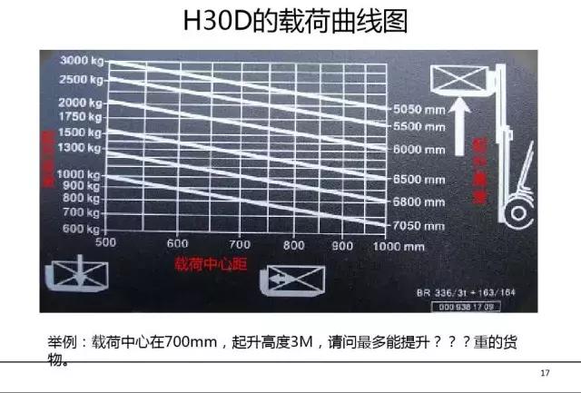 叉车培训没资料，最全的拿走！