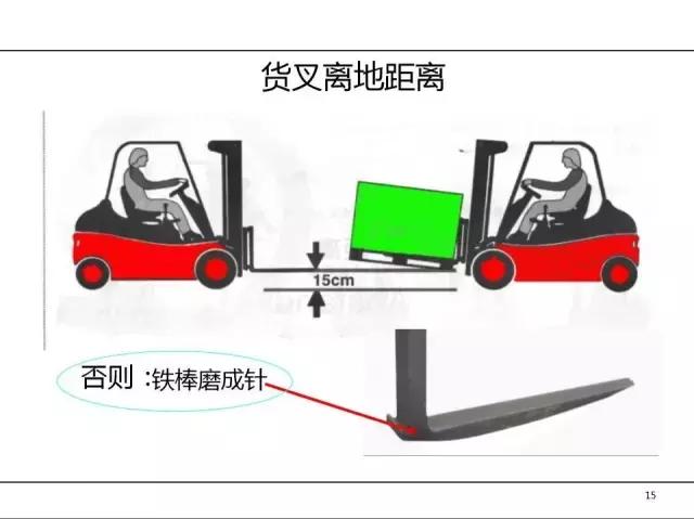 叉车培训没资料，最全的拿走！