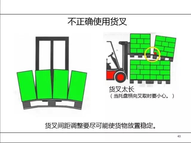 叉车培训没资料，最全的拿走！