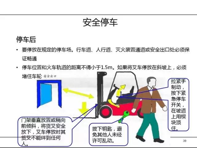 叉车培训没资料，最全的拿走！