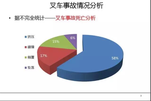 叉车培训没资料，最全的拿走！