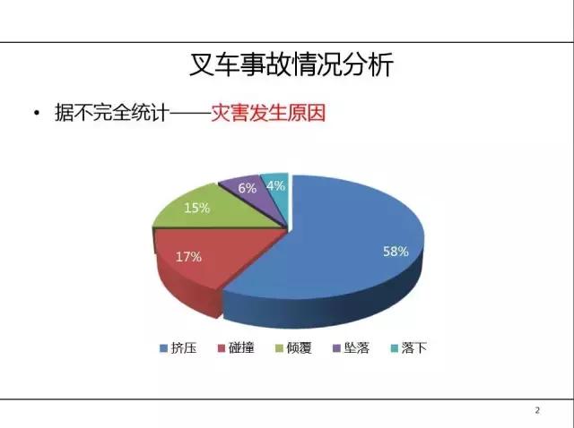 叉车培训没资料，最全的拿走！