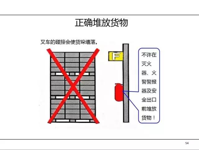 叉车培训没资料，最全的拿走！