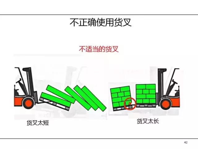 叉车培训没资料，最全的拿走！