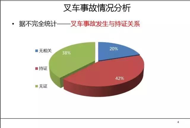 叉车培训没资料，最全的拿走！