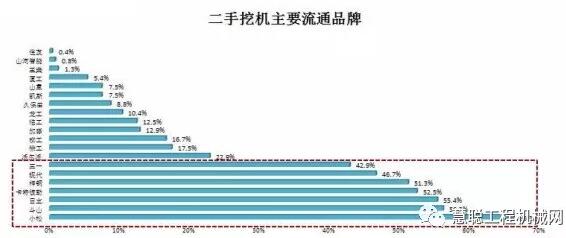 流通品牌