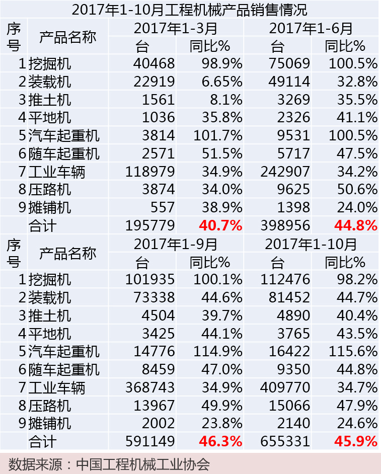 2 1-10月主要产品销量 竖版.jpg