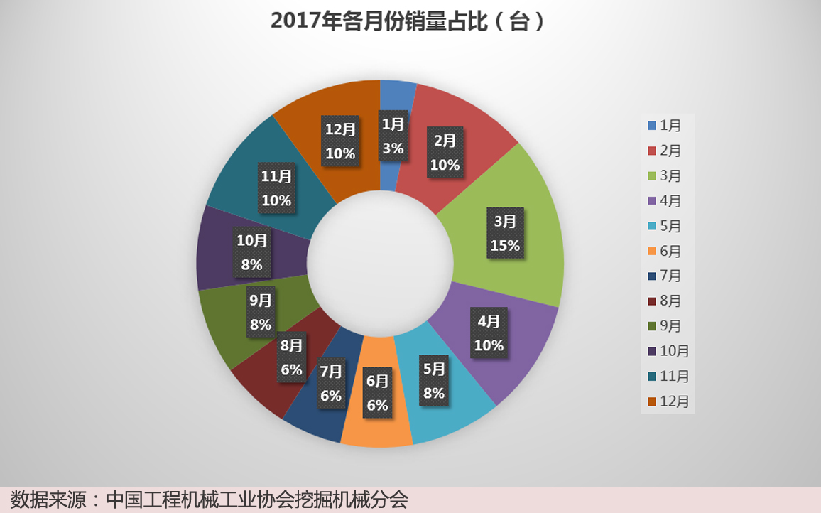 3-各月份销量渣比.jpg