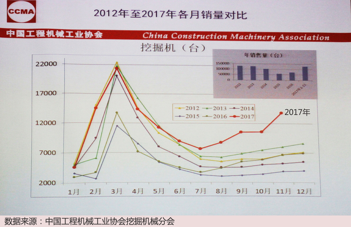 5-2012年至2017年各月份销量对比.jpg