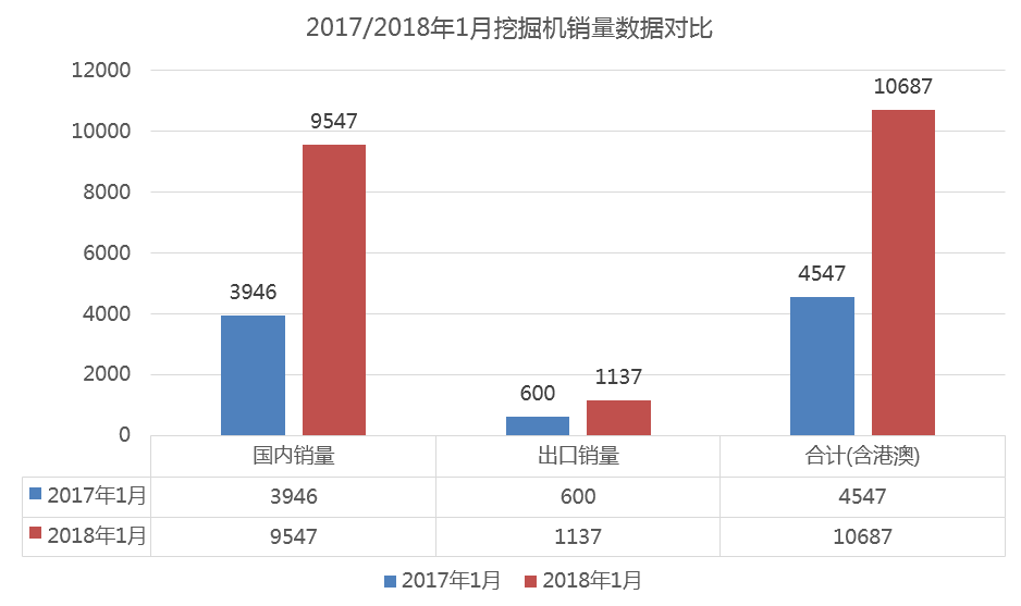 3 20172018年1月挖掘机销量数据对比.png