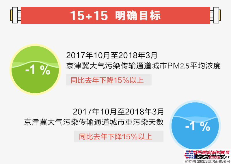 十九大后的首次两会 工程机械人最关心哪些话题？