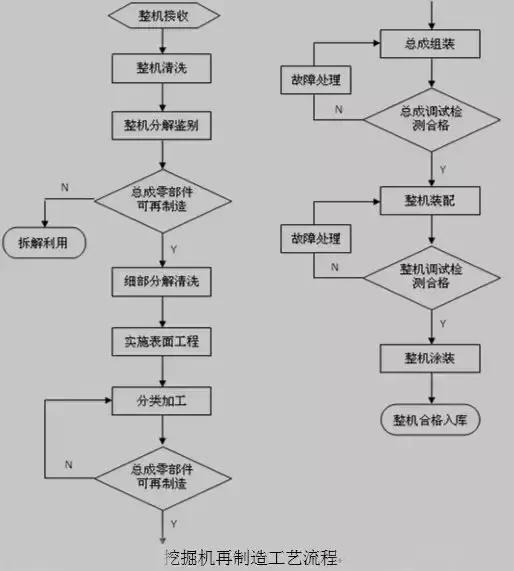 “翻新机”成主流？揭秘你不知道的挖掘机再制造！