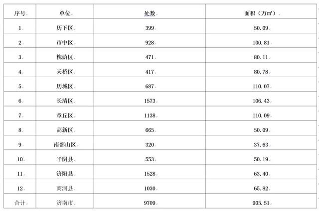 租挖掘机一天就要1800元！拆违拆临给了这个市场大机遇！