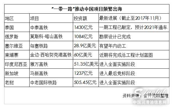 2018中国工程机械行业增速可期 高效润滑助推品质革命