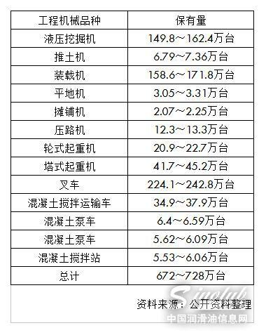 2018中国工程机械行业增速可期 高效润滑助推品质革命