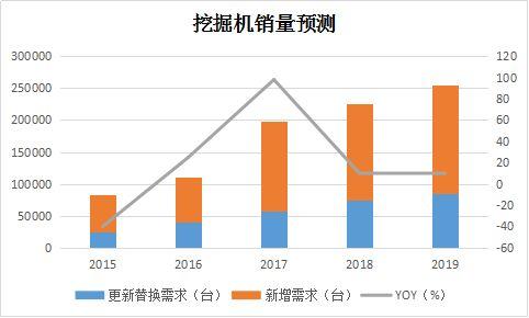 2018中国工程机械行业增速可期 高效润滑助推品质革命