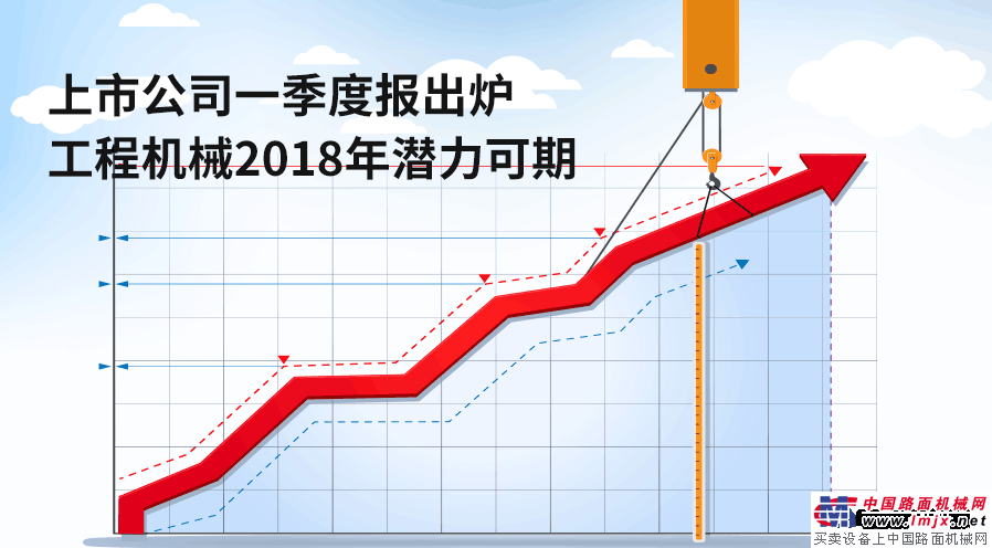 上市公司一季度报陆续出炉  工程机械2018年潜力可期