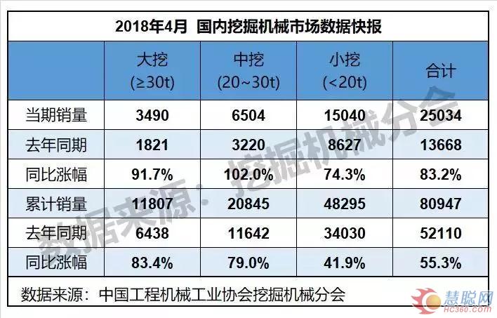 4月国内挖掘机市场数据