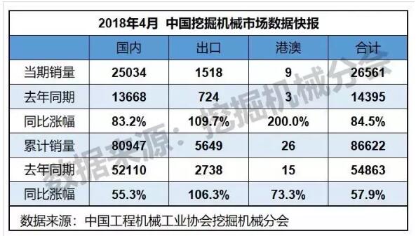 工程机械挖掘机分会数据