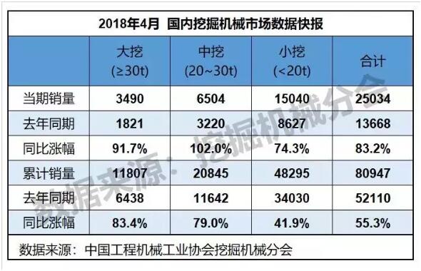 挖掘机4月市场数据