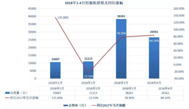 挖掘机械销量数据分析