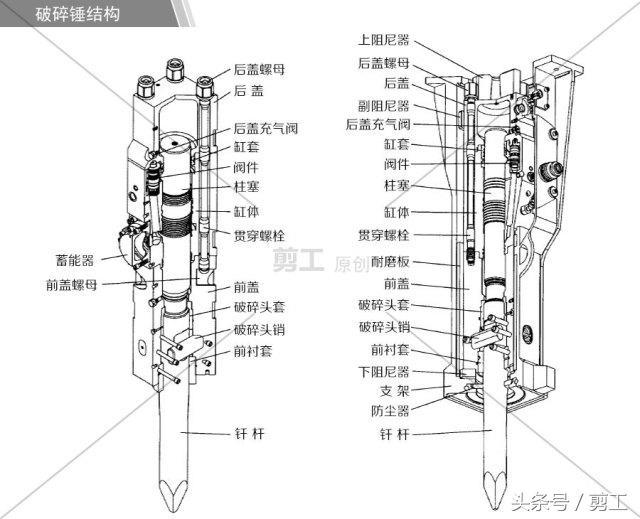 长期打锤挖机寿命短？这几点肯定没做好！