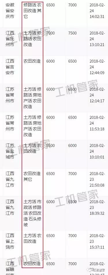 2018已经到年中了，干挖机还没赚到钱的来看看！