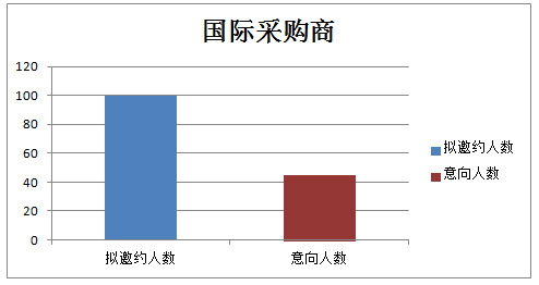 【展+庆+会精彩播报】：我们来晚了？不，精心准备只为精彩开场！