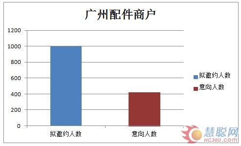 【展+庆+会精彩播报】：我们来晚了？不，精心准备只为精彩开场！